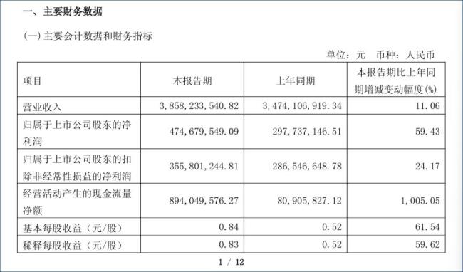 图：科沃斯2025年第一季度财报