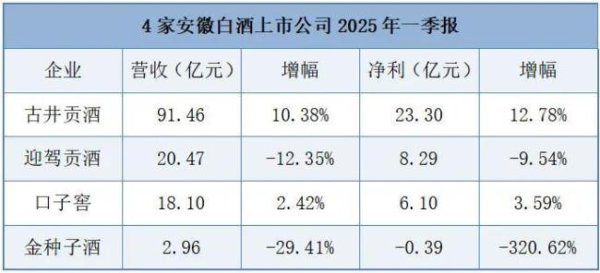 炒股配资查询之家 徽酒军团的冰火突围战