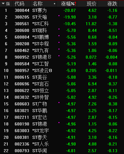 股票配资平台网址 *ST龙津触及财务退市