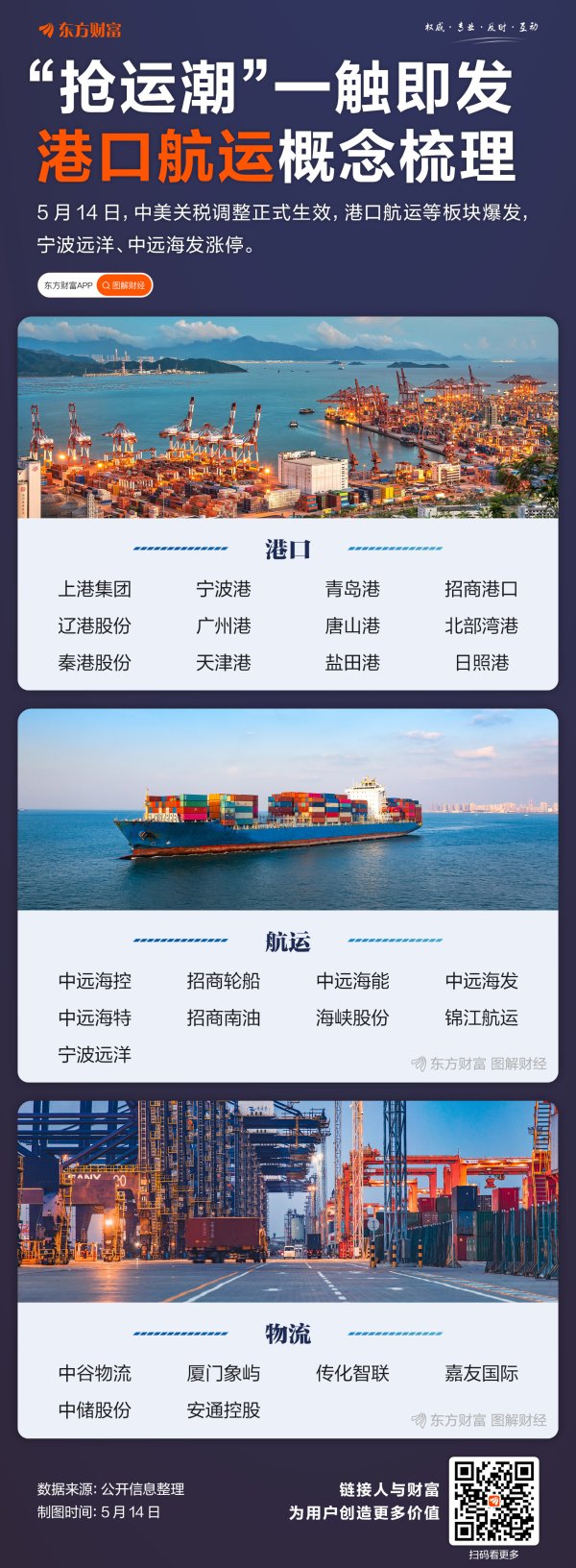 专业在线股票配资交易平台 “抢运潮”一触即发！港口航运概念梳理